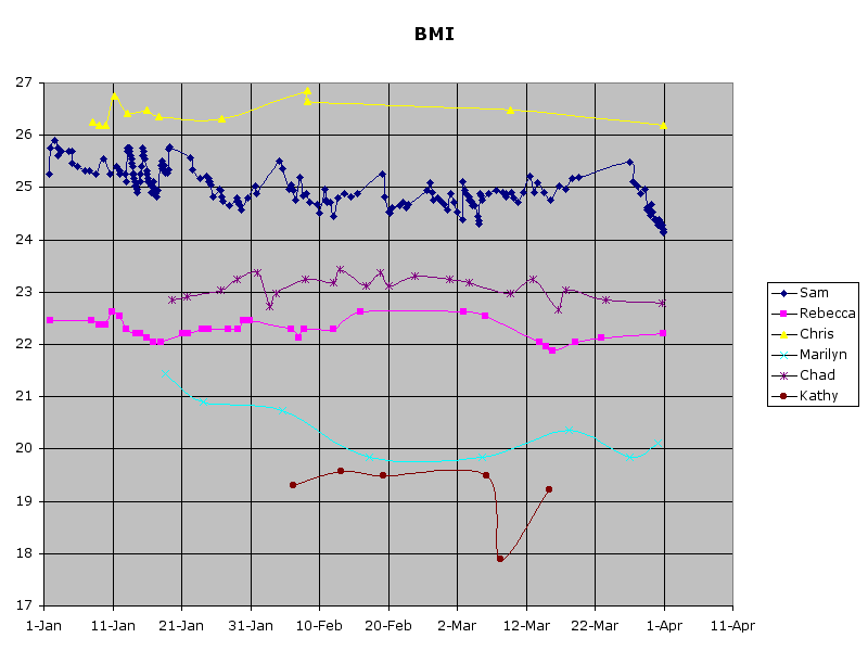 BMI