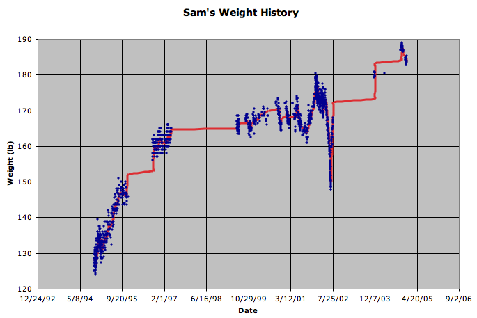State Department Travel Warnings