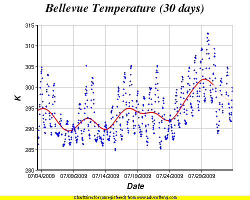 belltemp200908022032