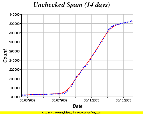 spamdata200908160535