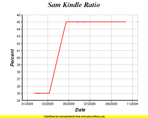 kr20091115