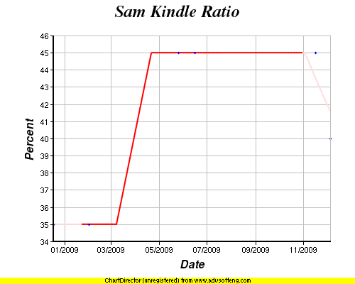 skr20091205W500