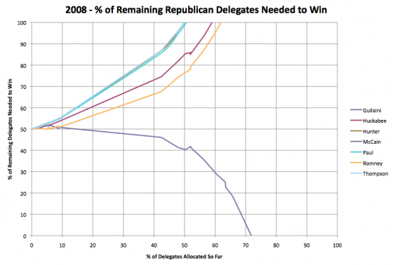 2008republicans