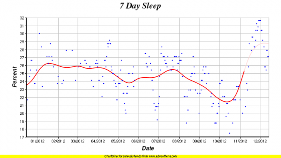 samsleep201212140305