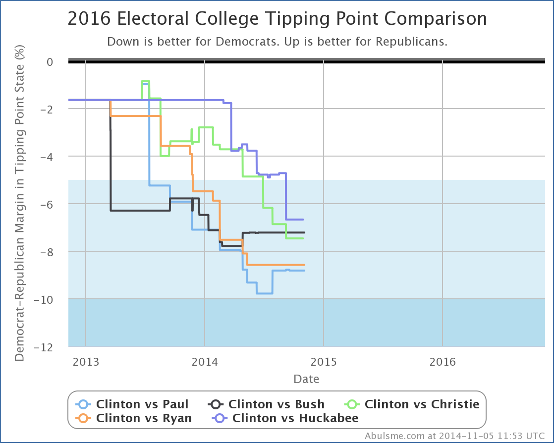 chart-10