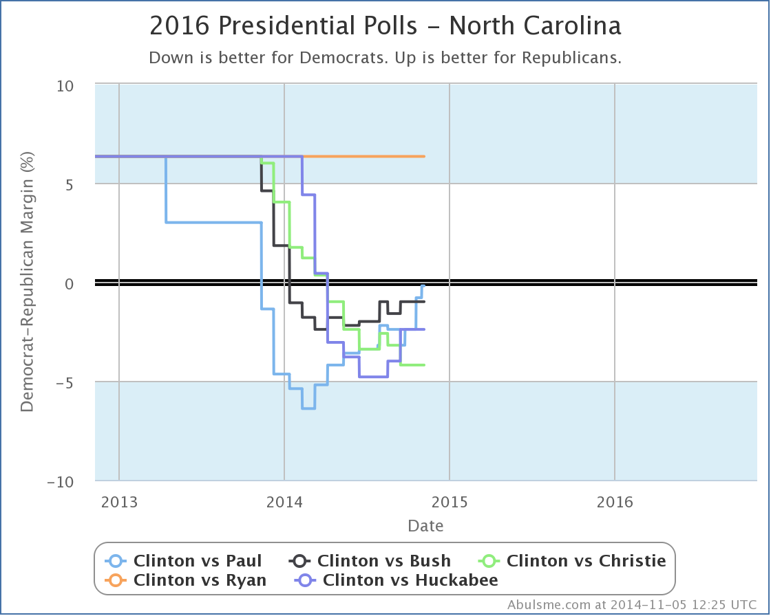 chart-13