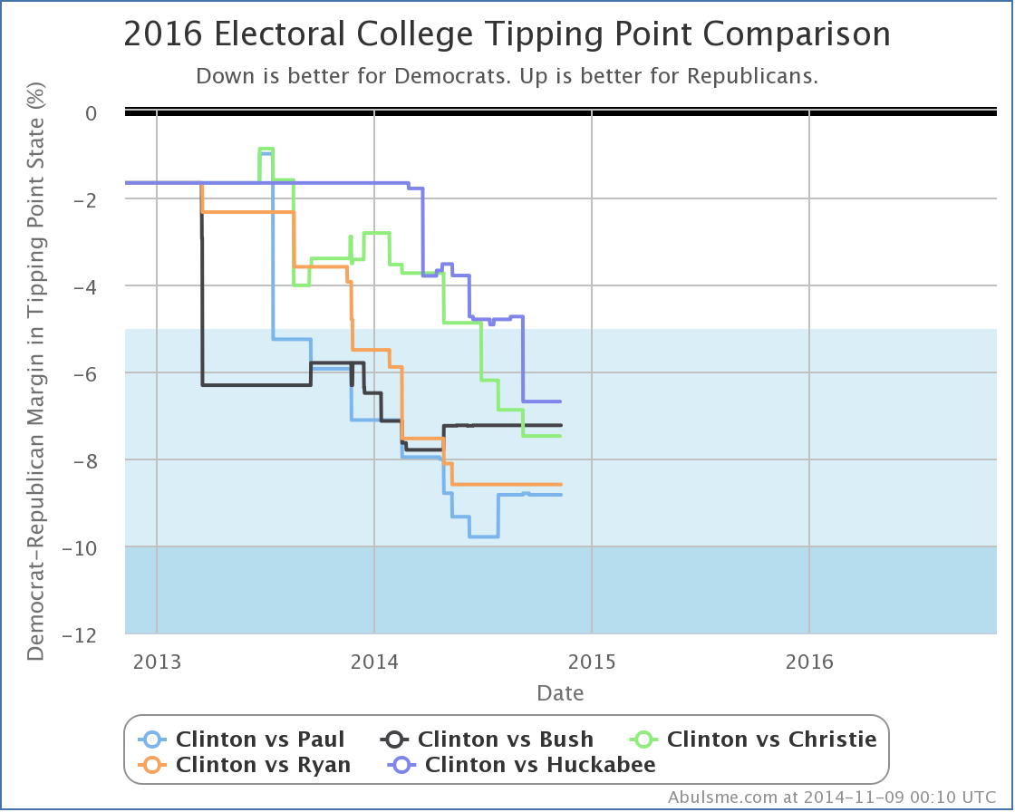 chart-14