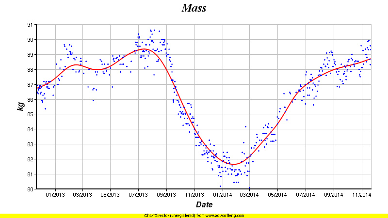 plottsdata.php