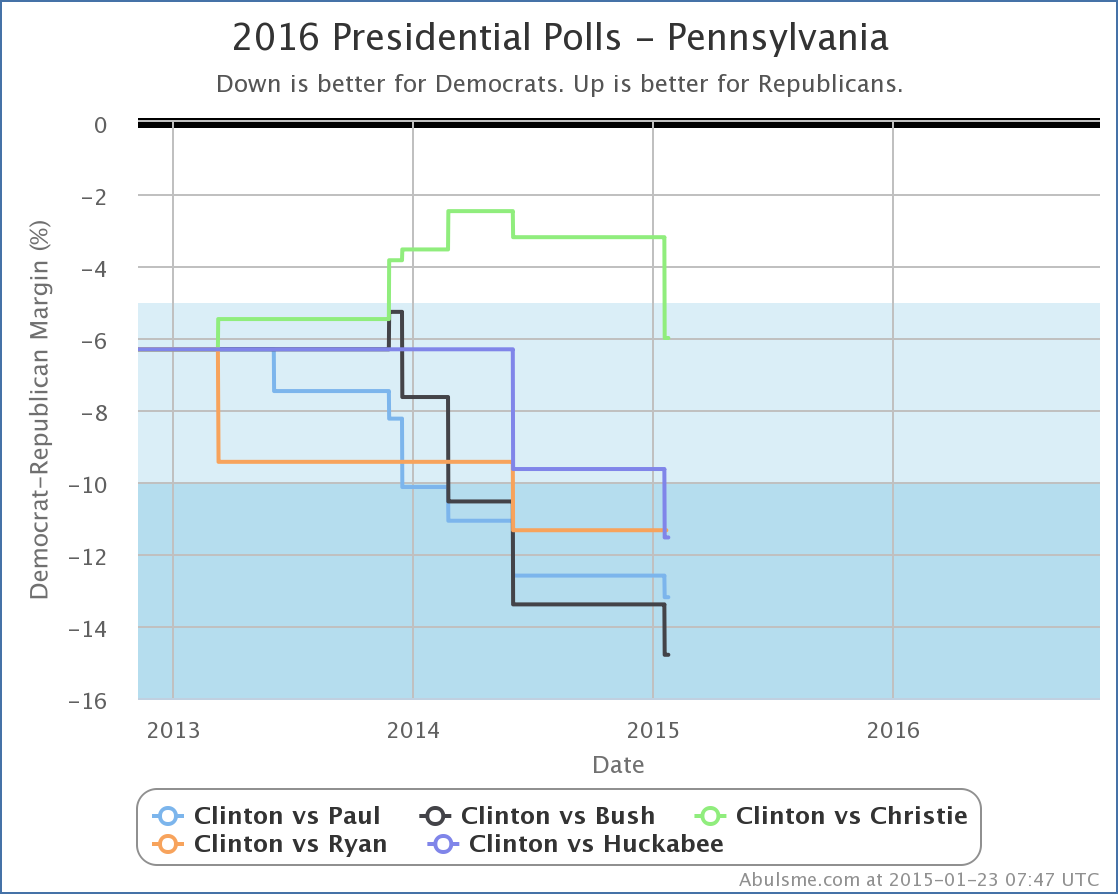 chart-2