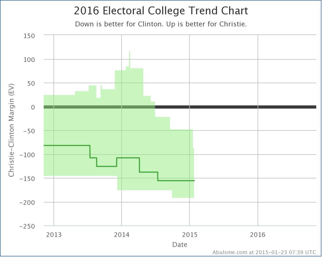 chart-3