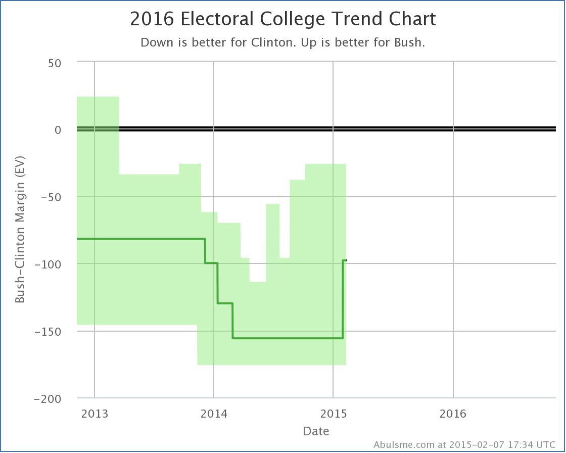 chart-11