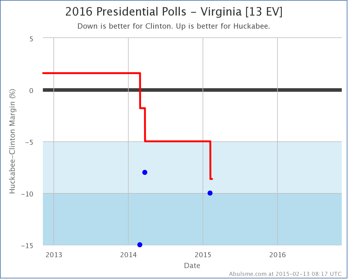 chart-13