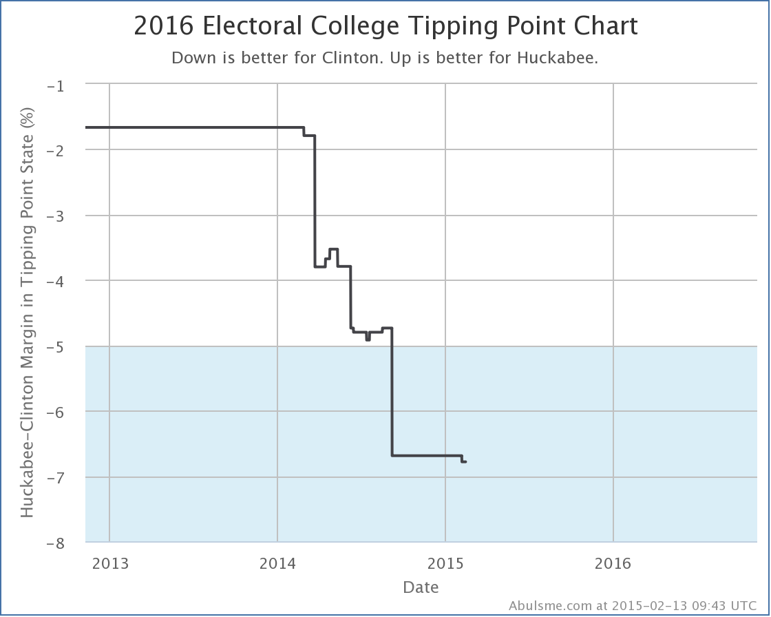 chart-14