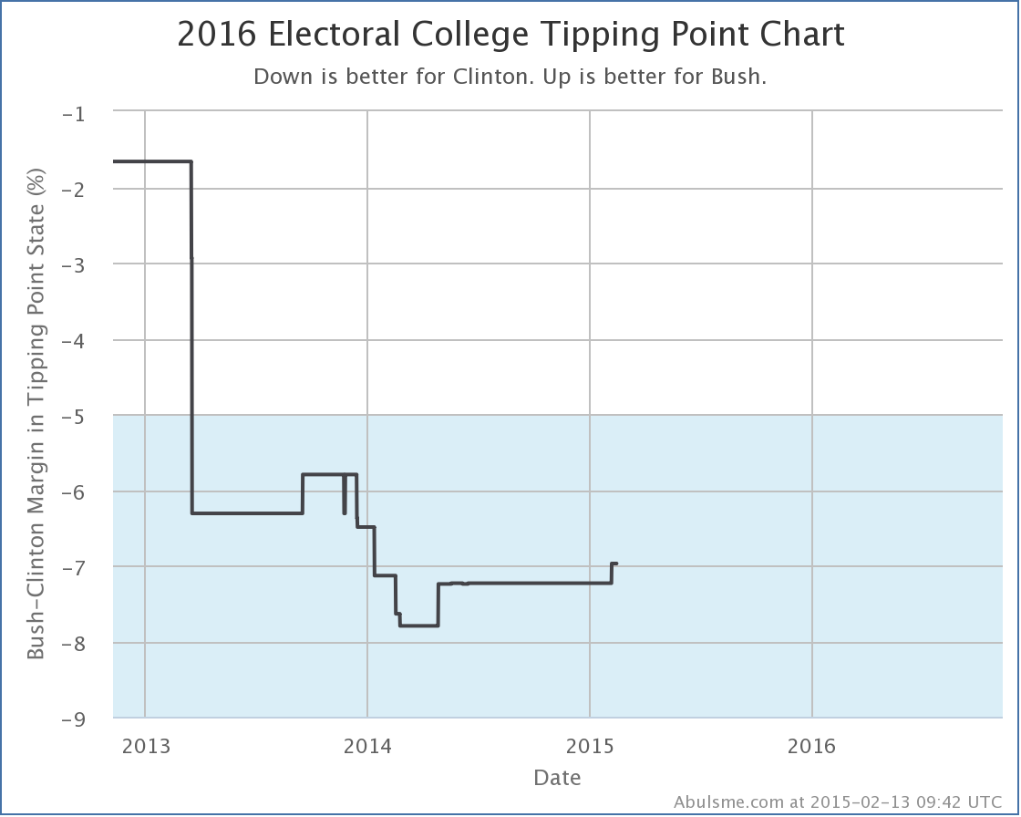 chart-16