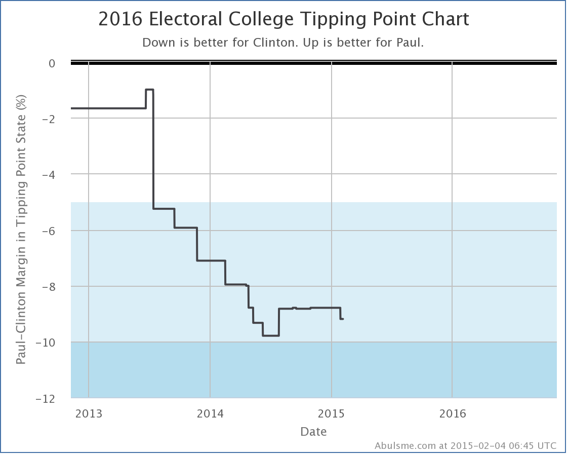 chart (2)