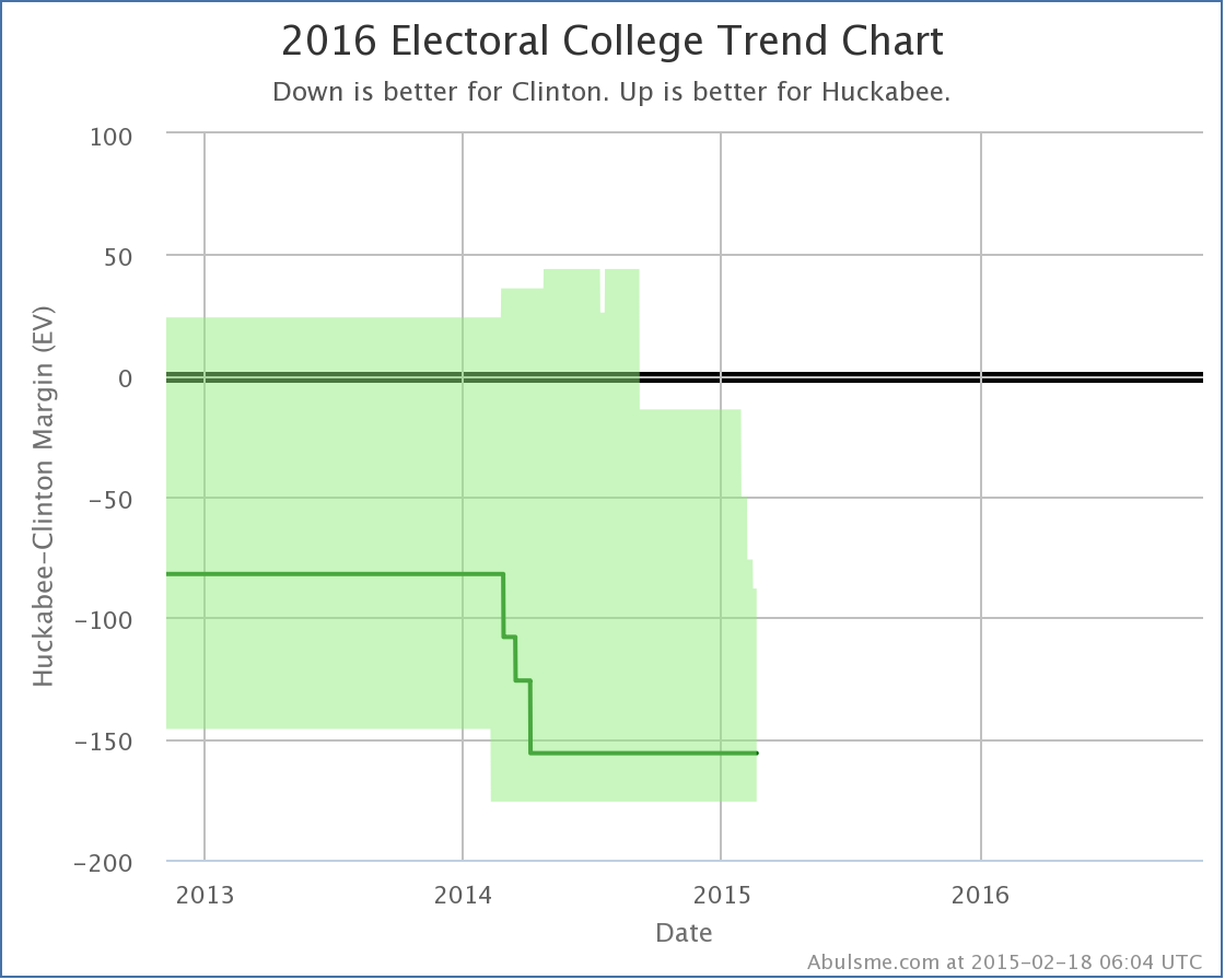 chart-20