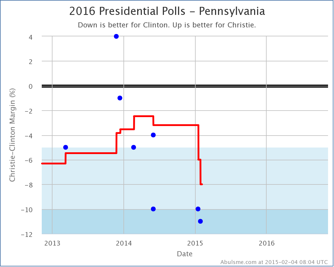 chart (3)