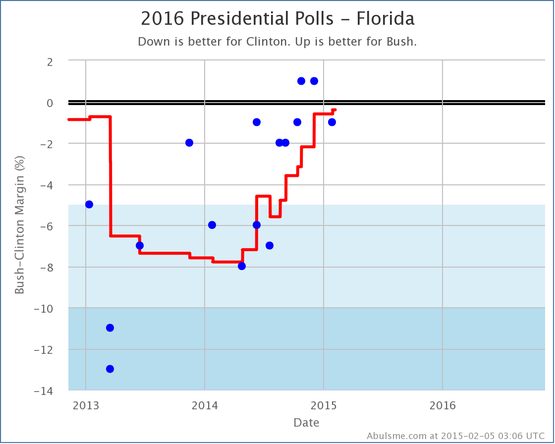 chart-6