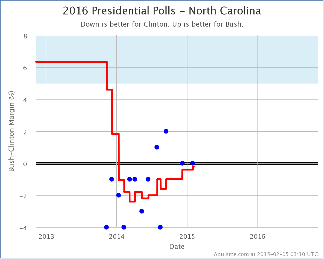 chart-7