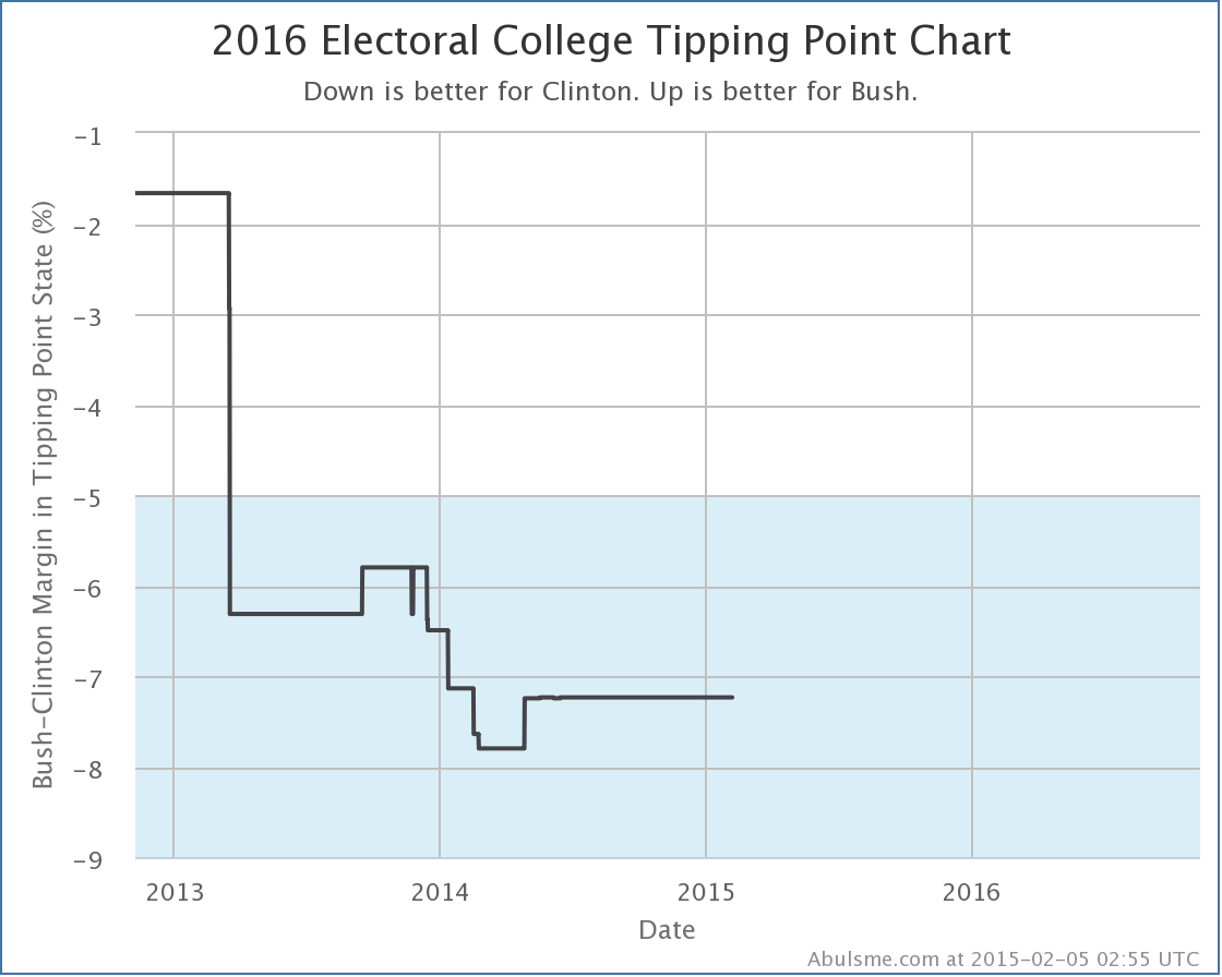 chart-8