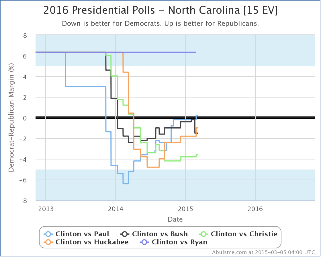 chart-4