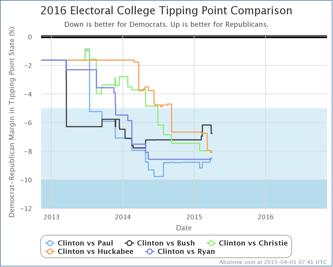 chart-10