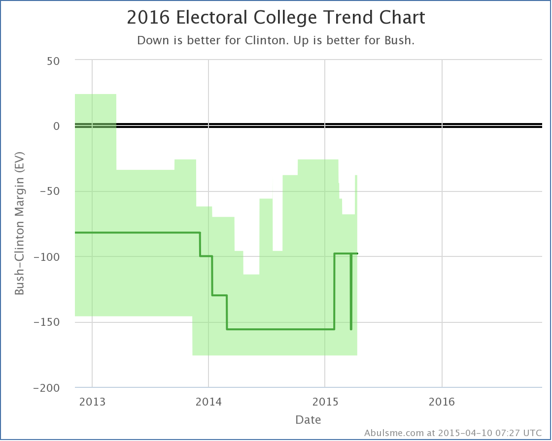 chart-11