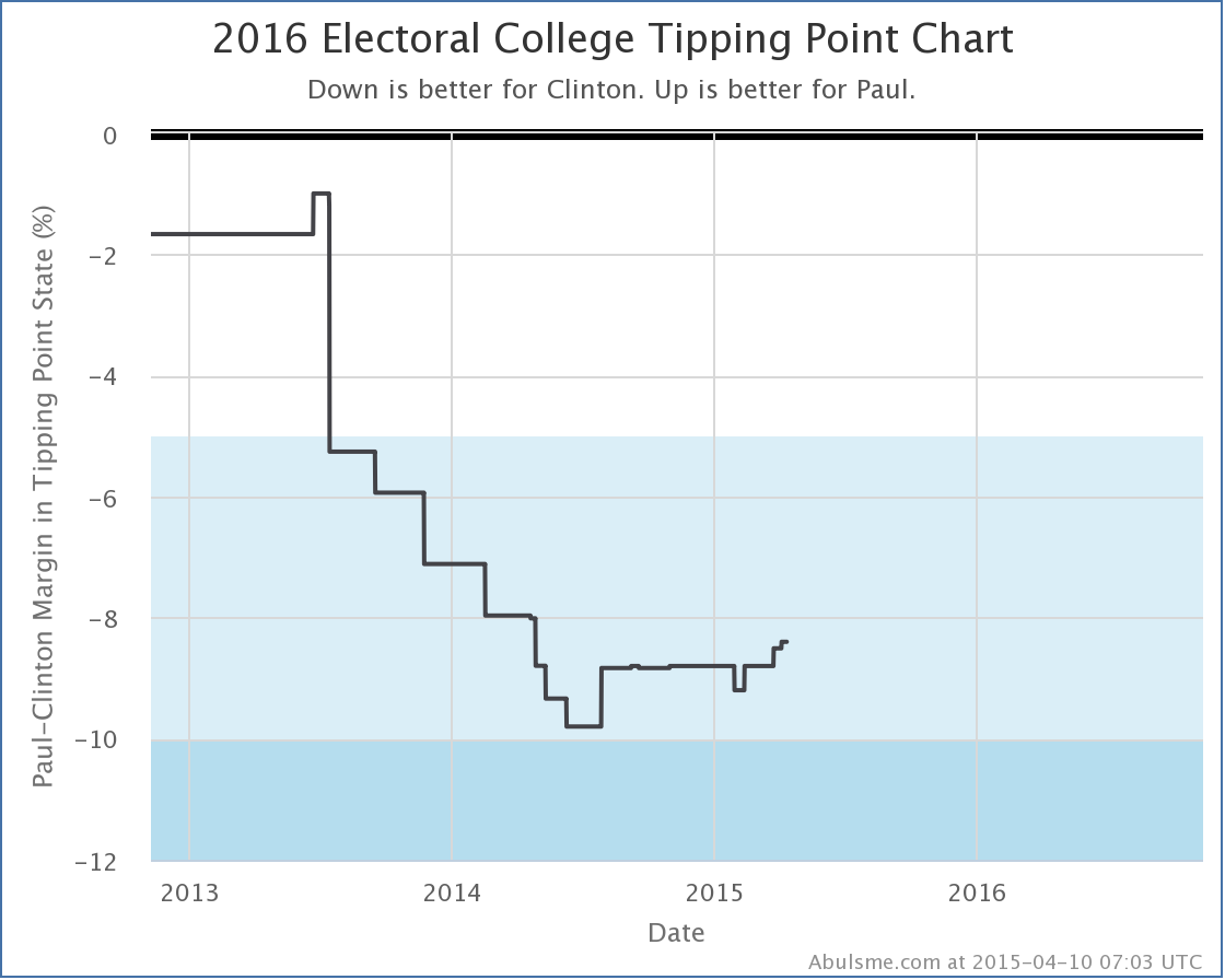 chart-12