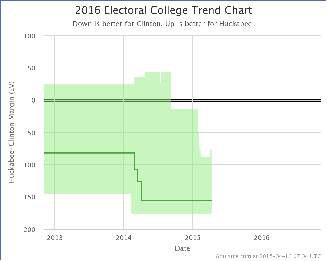 chart-13