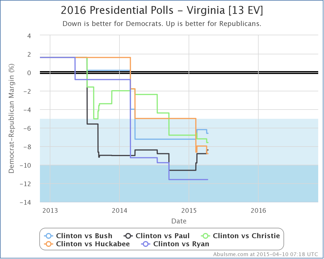 chart-14