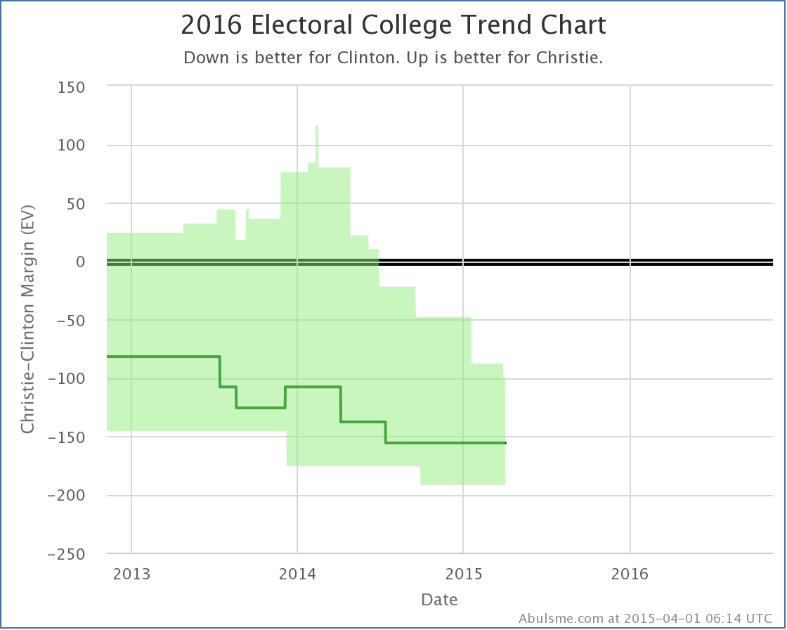 chart-6