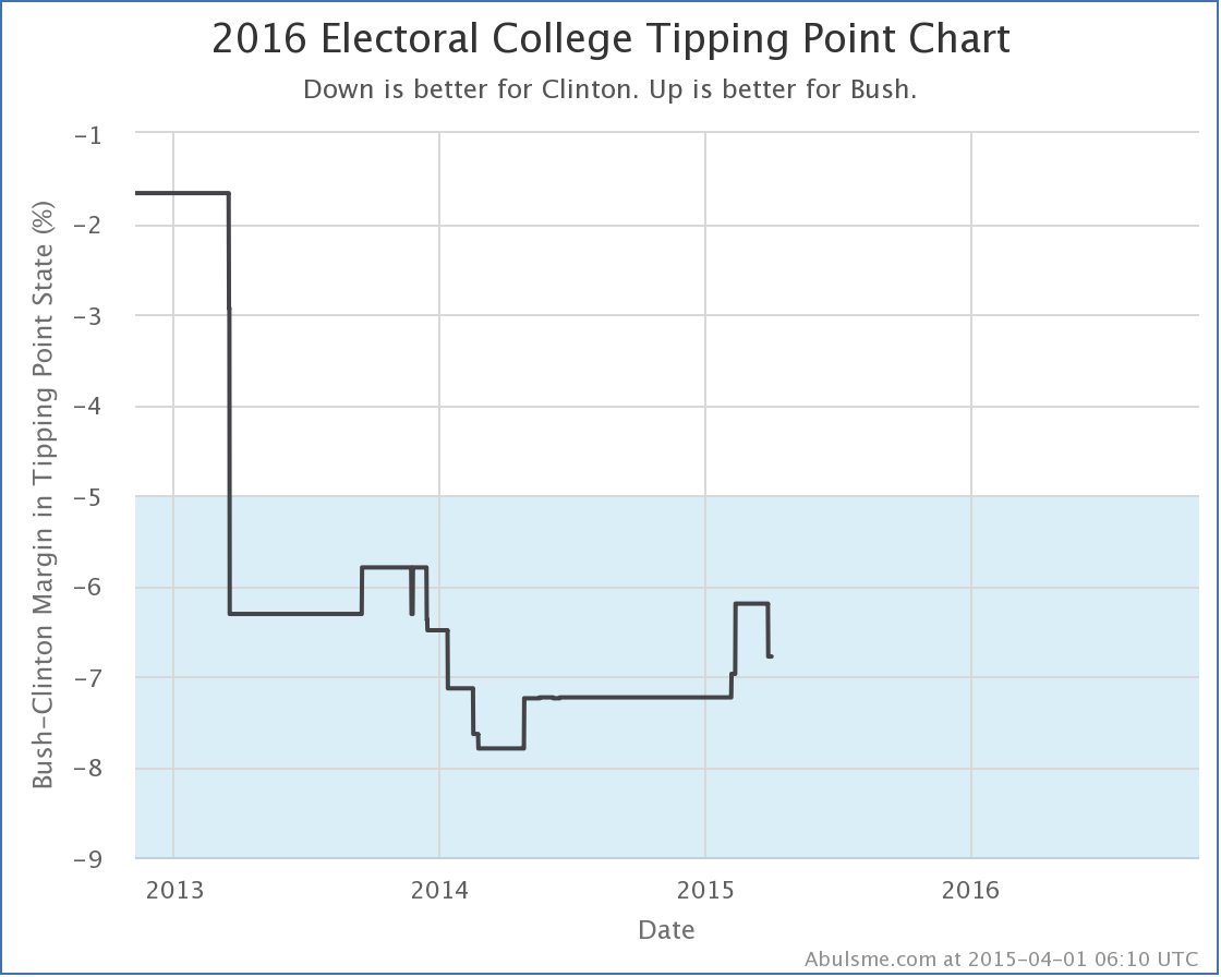 chart-7