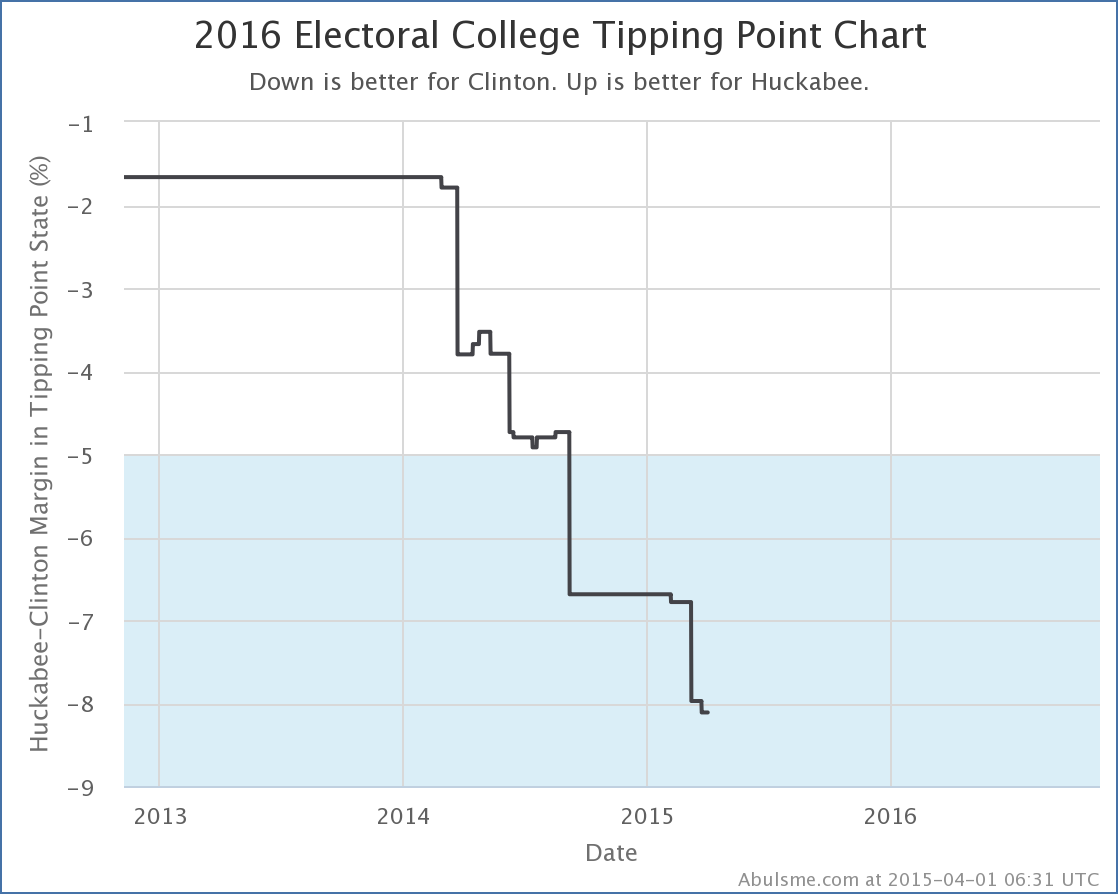 chart-8