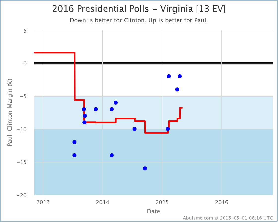 chart-21