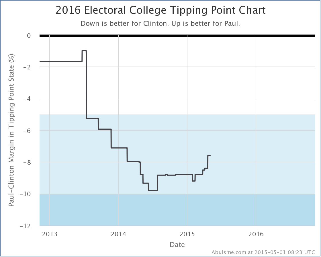 chart-22