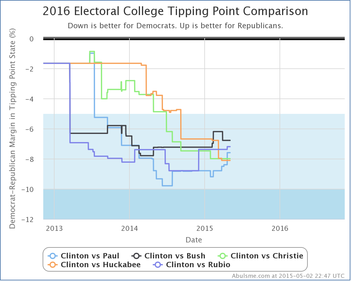 chart-30