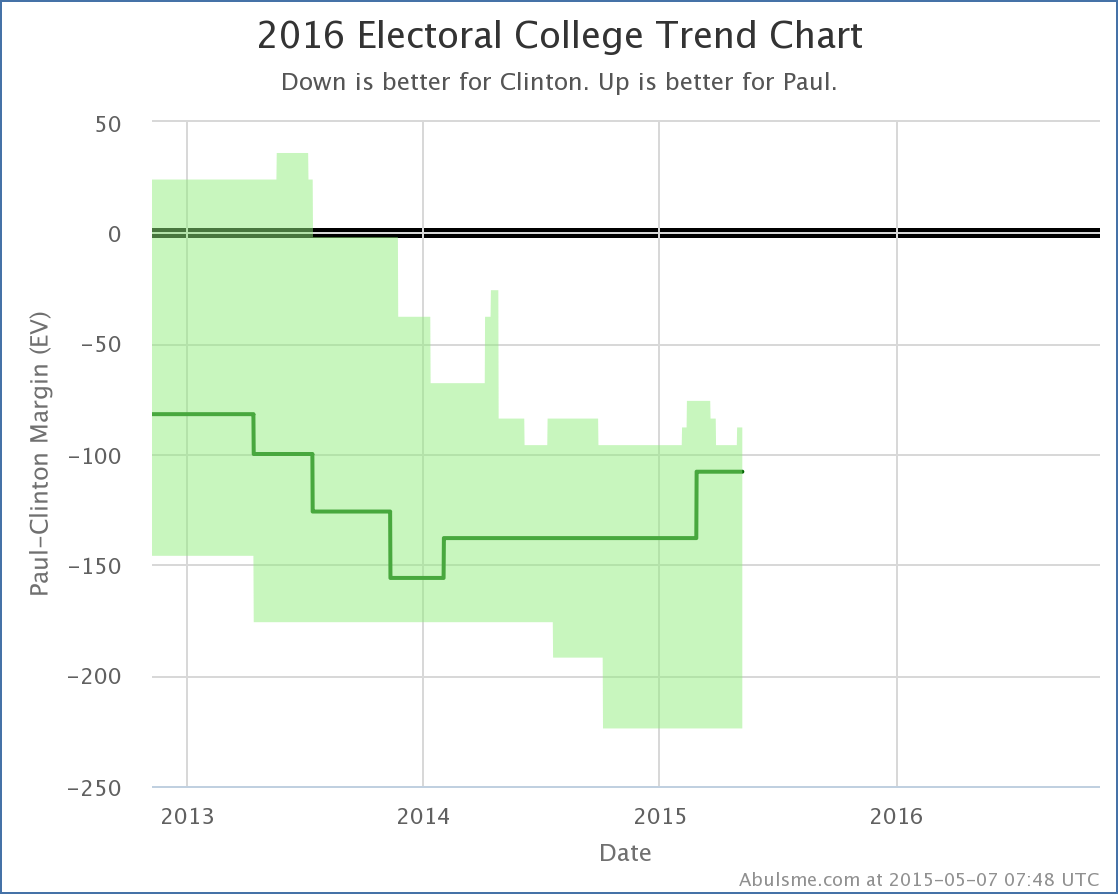 chart-32