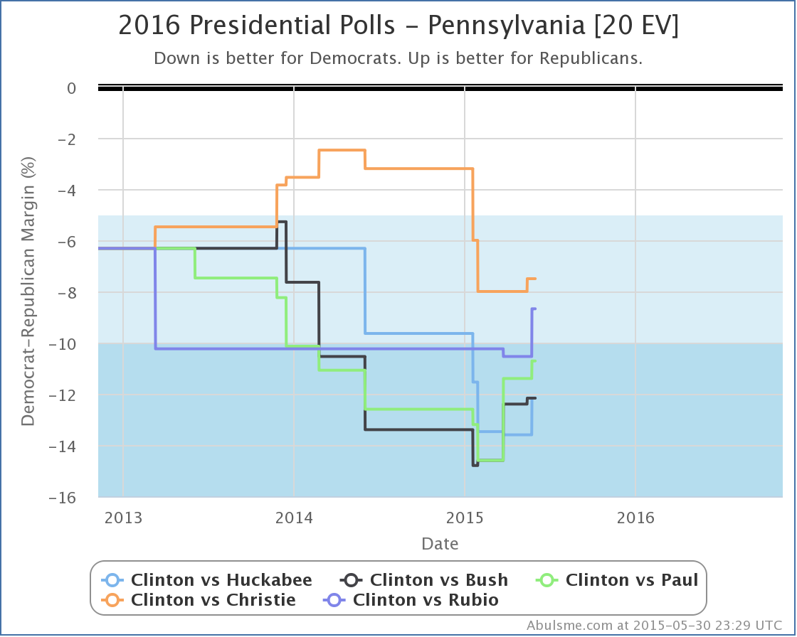 chart-41