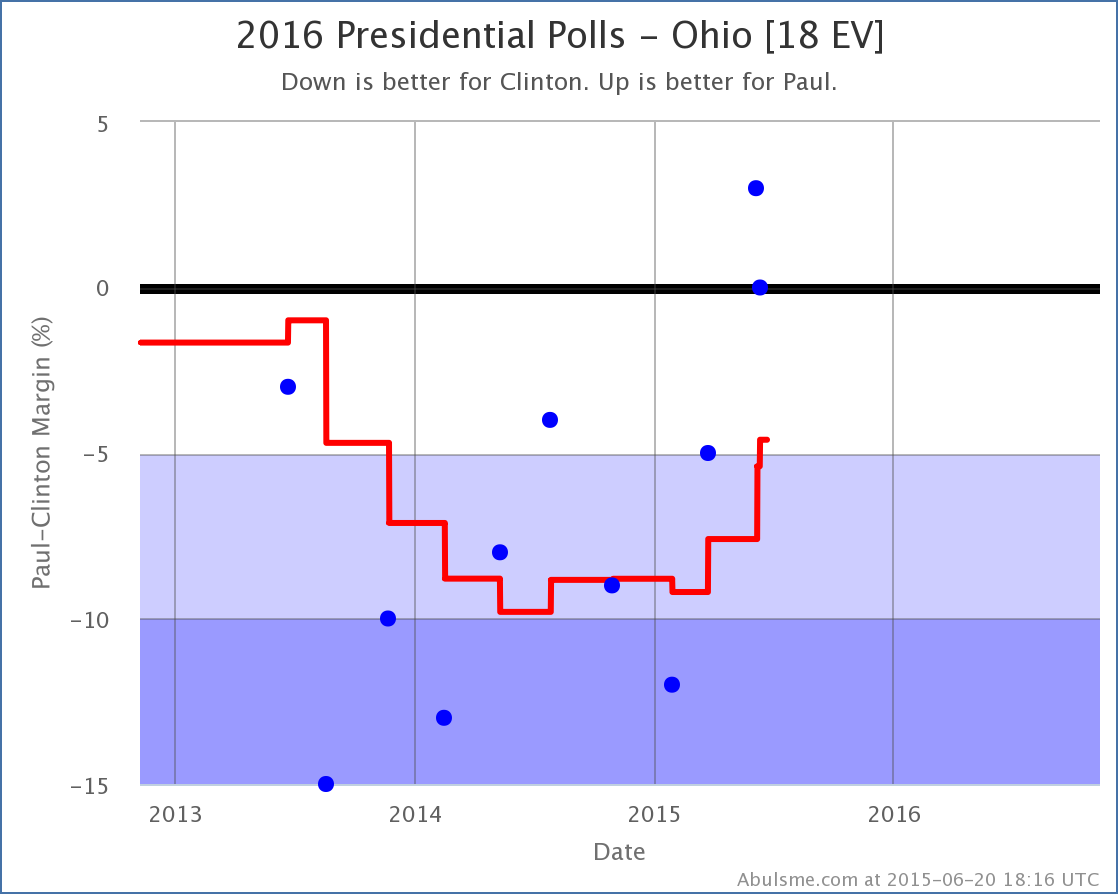 chart (31)