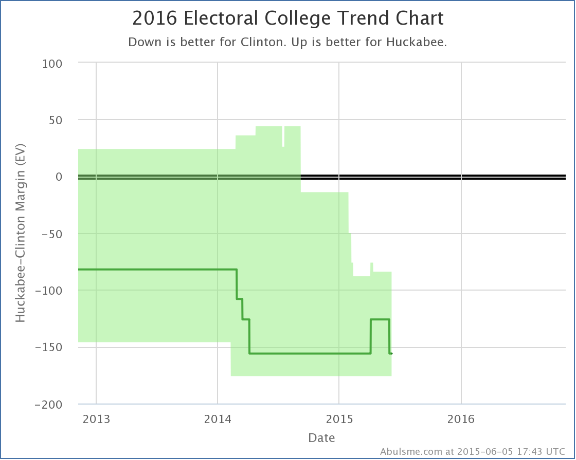 chart-43