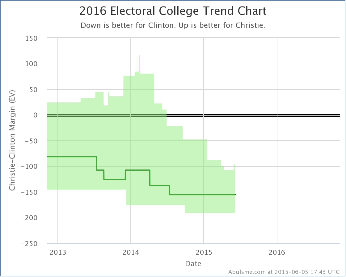 chart-45