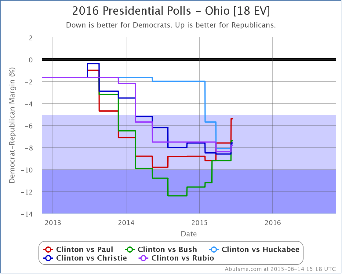 chart-47