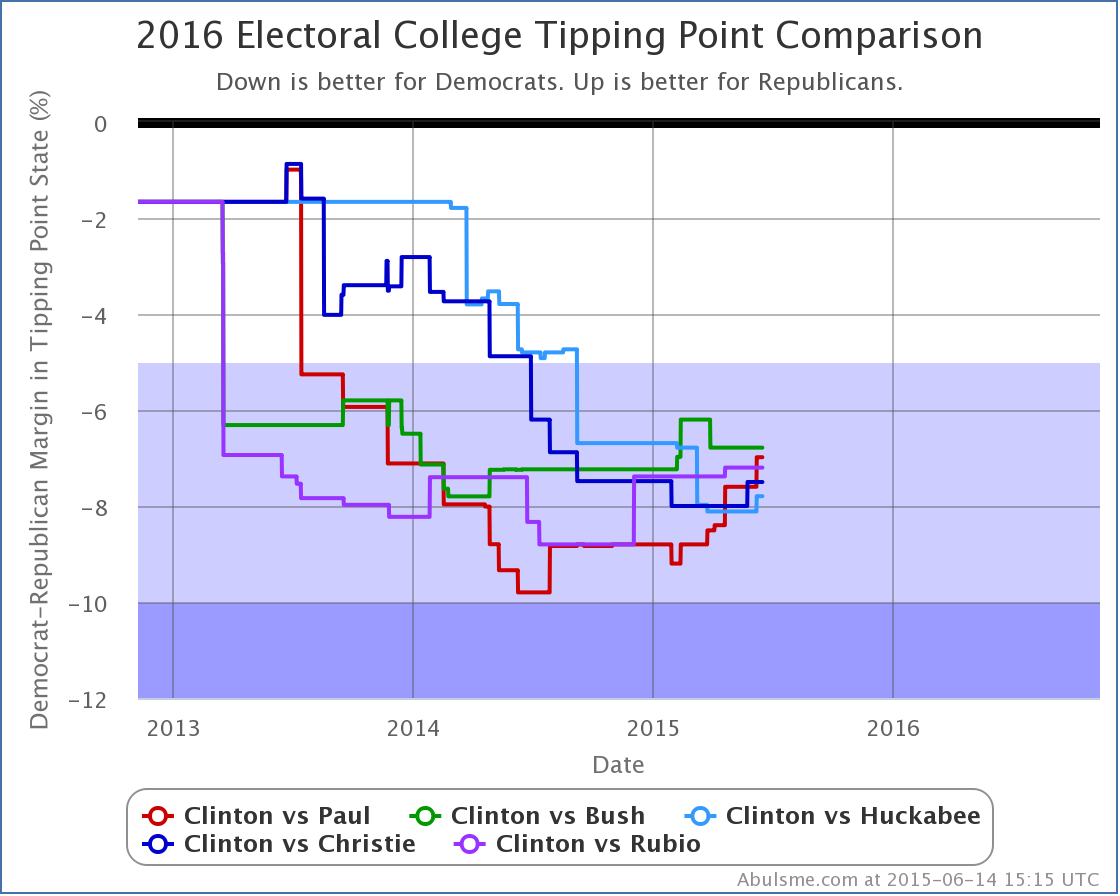 chart-48