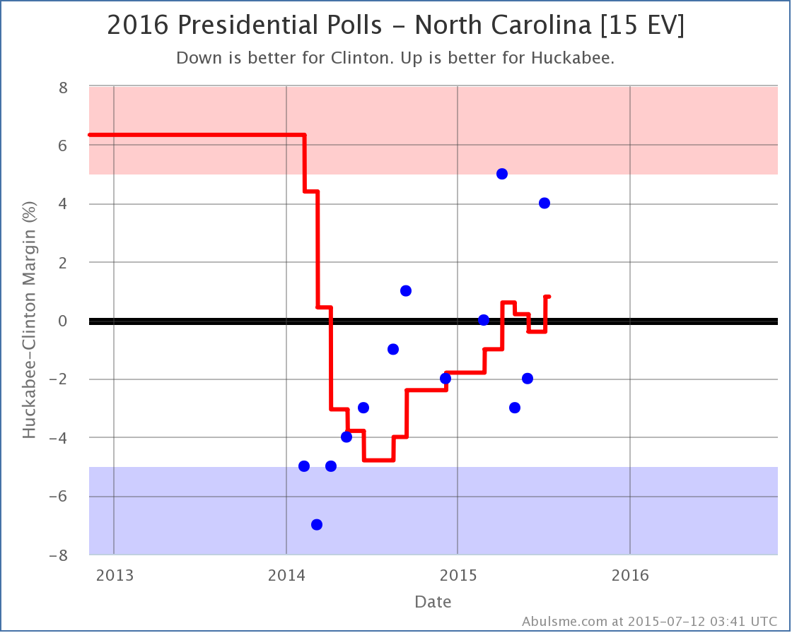 chart (35)