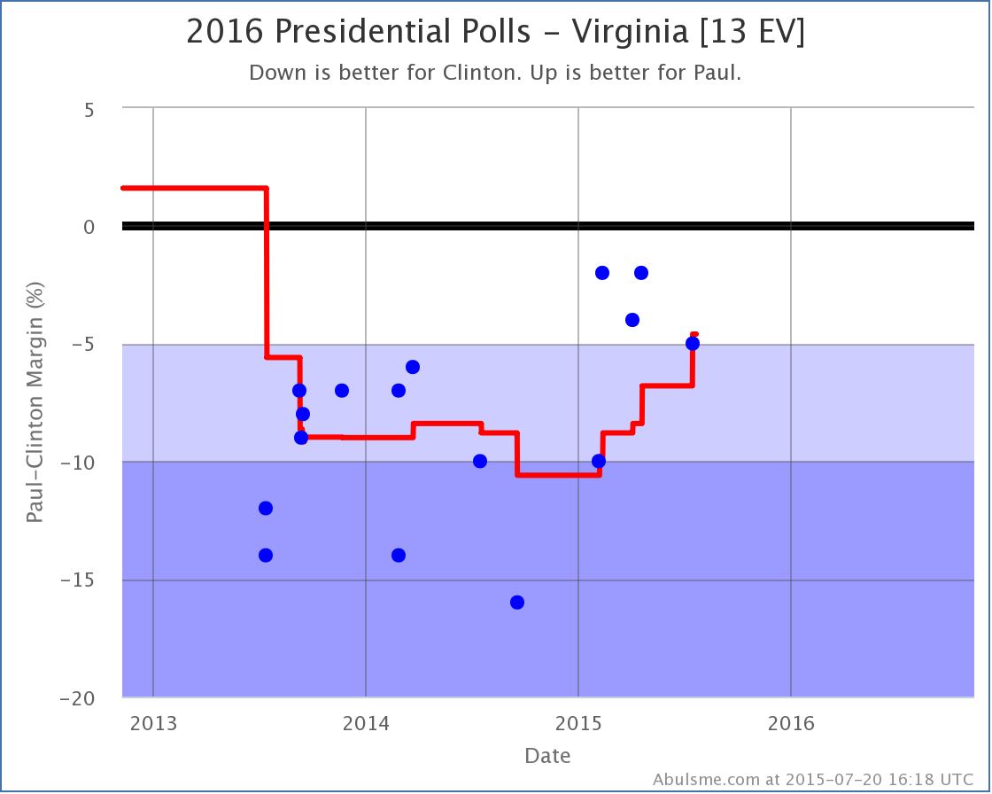 chart-57