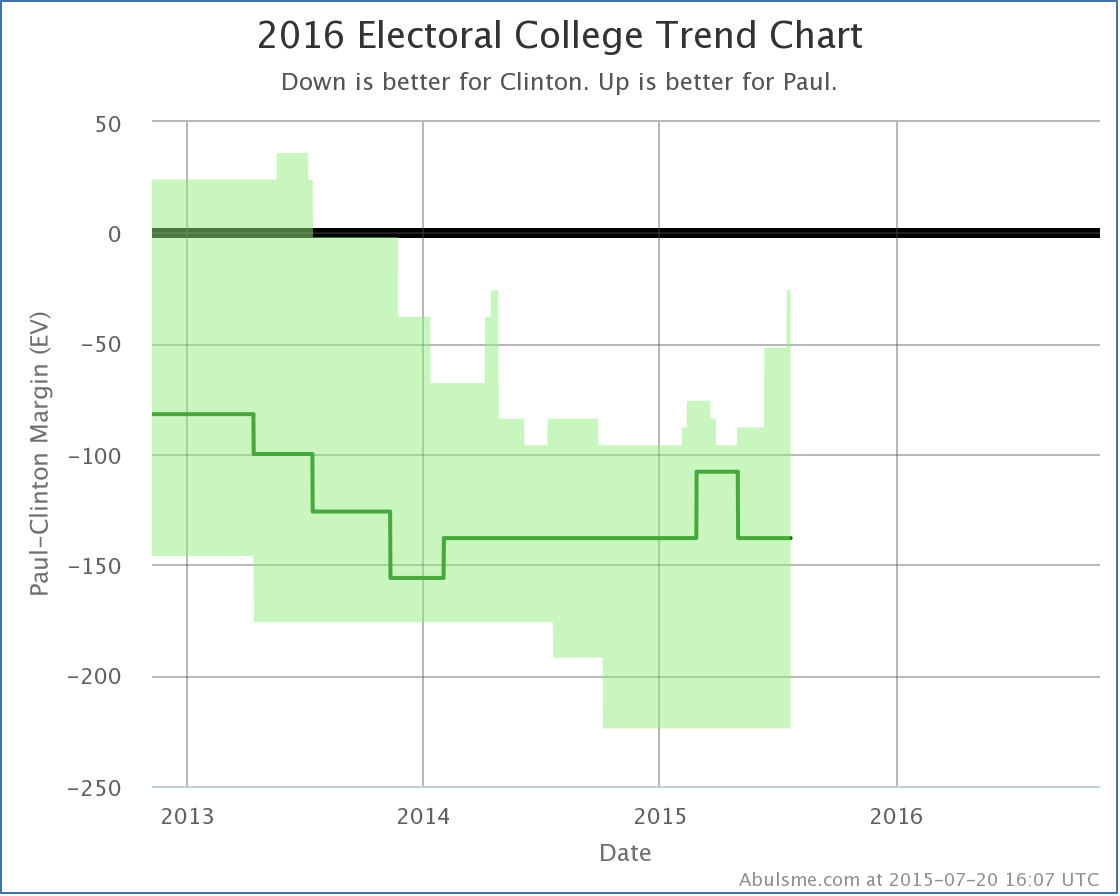 chart-58