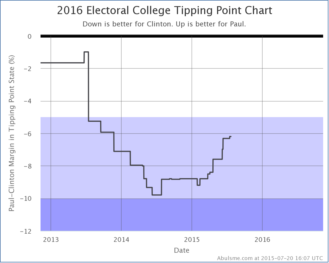 chart-59