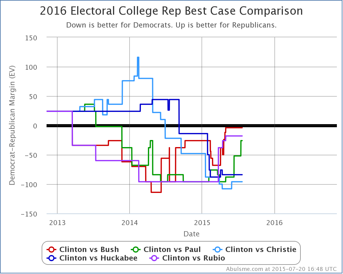 chart-61