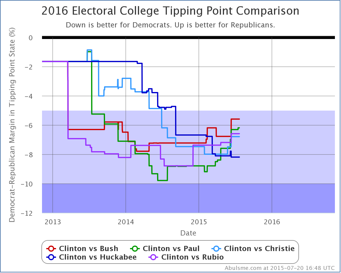 chart-62