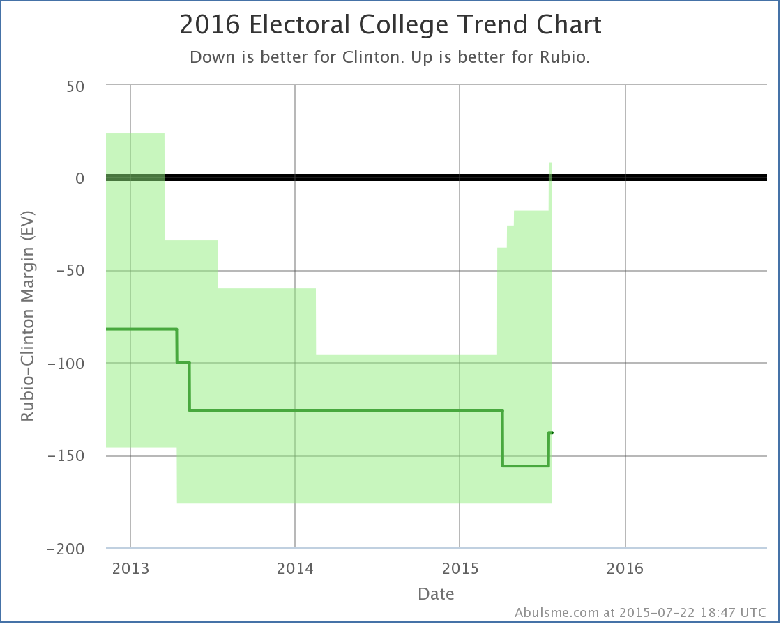 chart-64